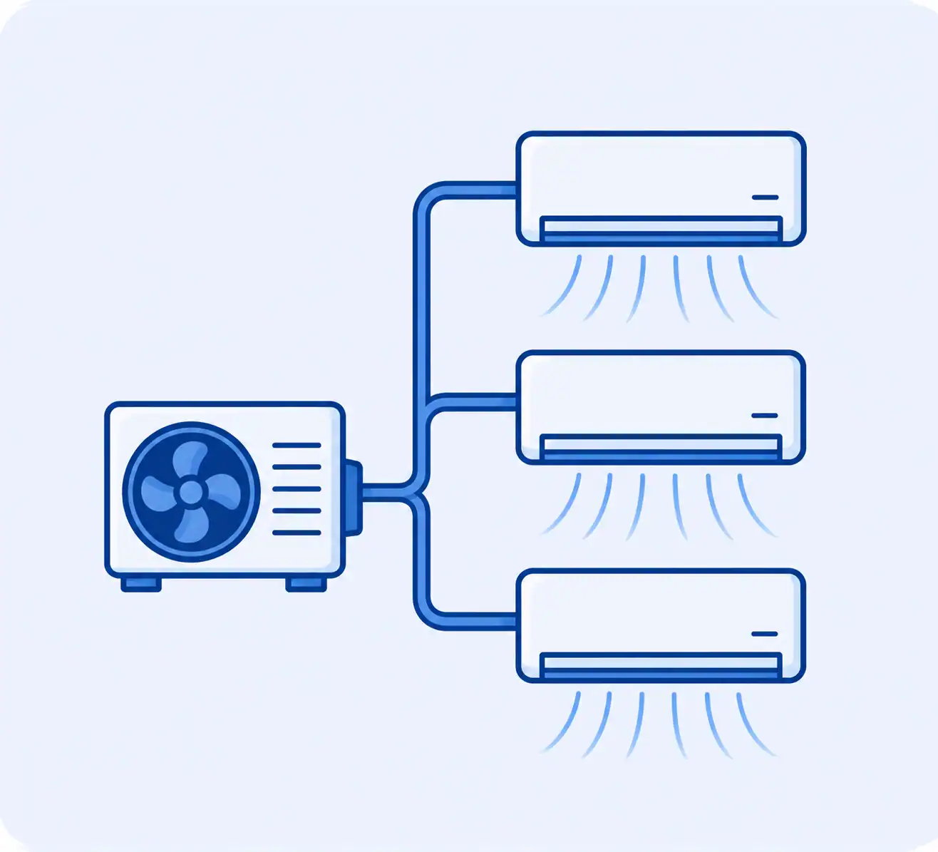 Multi-Zone Mini Split Systems